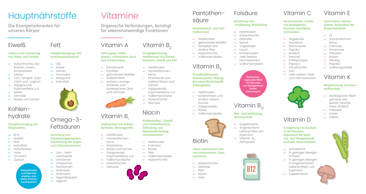 naehrstofftabelle_2-vegan.at