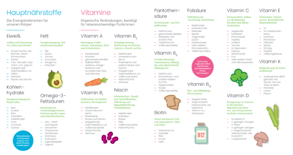 naehrstofftabelle_2-vegan.at